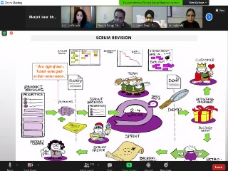 scrum revision